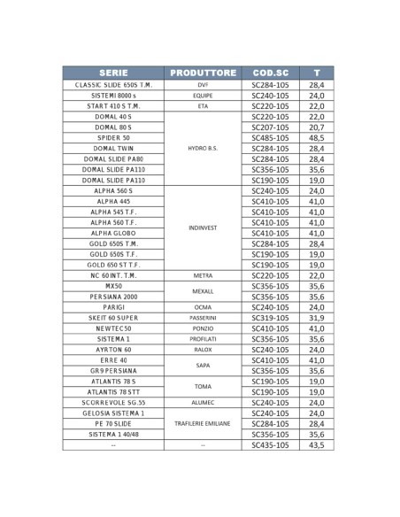 SC207-105 - Équerre pour agrafage pour chambres intérieures - T   20,7 mm