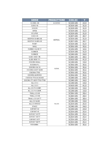 SC357-105 - Équerre pour agrafage pour chambres intérieures - T   35,7 mm