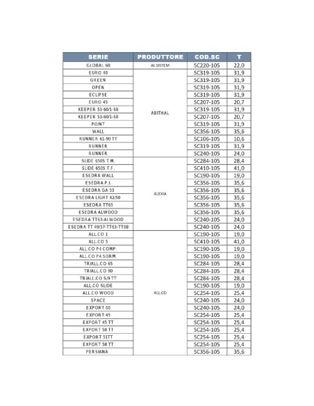 SC207-105 - Équerre pour agrafage pour chambres intérieures - T   20,7 mm